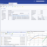 Ein Bild sagt mehr als tausend Worte: Anwender können in Version 2015 CRM-Daten mit interaktiven Geschäftsgrafiken visualisieren.