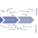 2020 02 04 customer journey energiewirtschaft web 150x150