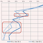 2021 05 07 stadtwerke digitalisierung graph web 150x150