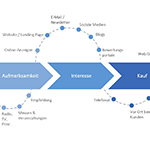 customer journey web 150x150