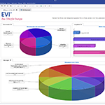 Cockpit EVI Windows Client 150x150