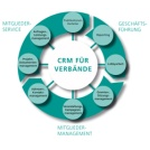 CRM-Software-fuer-Verbaende-Schaubild_120.jpg