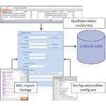 Ganz einfach: Mit dem CRM-Importer kommen Anwender ohne tief greifende Kenntnisse des Datenmodells zurecht...