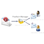 Postfachmanager_support